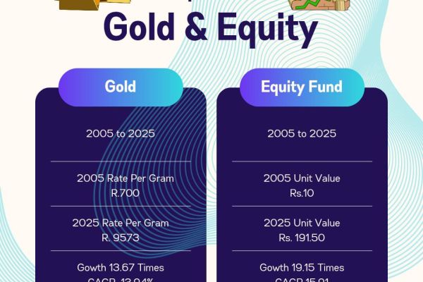 sbil-equity-fund-gold-comparison87273568-5367-4247-6AF3-D30FC3D5A510.jpeg